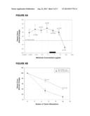 METHODS AND COMPOSITIONS FOR THE IMPROVEMENT OF SKELETAL MUSCLE FUNCTION     IN A MAMMAL diagram and image