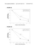 METHODS AND COMPOSITIONS FOR THE IMPROVEMENT OF SKELETAL MUSCLE FUNCTION     IN A MAMMAL diagram and image