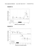 METHODS AND COMPOSITIONS FOR THE IMPROVEMENT OF SKELETAL MUSCLE FUNCTION     IN A MAMMAL diagram and image