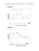 METHODS AND COMPOSITIONS FOR THE IMPROVEMENT OF SKELETAL MUSCLE FUNCTION     IN A MAMMAL diagram and image