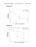 METHODS AND COMPOSITIONS FOR THE IMPROVEMENT OF SKELETAL MUSCLE FUNCTION     IN A MAMMAL diagram and image