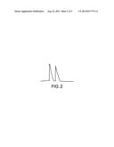 METHADONE CHIRAL ISOLATE AS AN IMPROVED PHARMACEUTICAL diagram and image