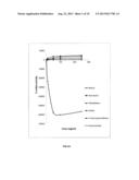 Orally bioavailable stilbenoids-Compositions and therapeutic applications     thereof diagram and image