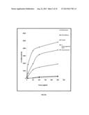 Orally bioavailable stilbenoids-Compositions and therapeutic applications     thereof diagram and image