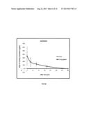 Orally bioavailable stilbenoids-Compositions and therapeutic applications     thereof diagram and image