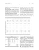 Guerbet Alcohol Mixtures and Uses Thereof diagram and image