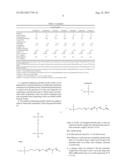 PARTICLE-COMPRISING POLYETHER ALCOHOLS diagram and image