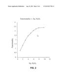 METHODS OF PREPARING HYDROXY FUNCTIONAL ANIMAL FATS diagram and image