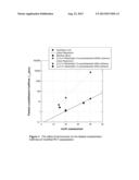 Clear Semi-Crystalline Articles with Improved Heat Resistance diagram and image