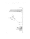 High Activity Catalyst Compositions Containing Silicon-Bridged     Metallocenes With Bulky Substituents diagram and image