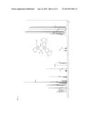 High Activity Catalyst Compositions Containing Silicon-Bridged     Metallocenes With Bulky Substituents diagram and image