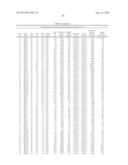 High Activity Catalyst Compositions Containing Silicon-Bridged     Metallocenes With Bulky Substituents diagram and image