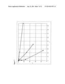 CONJUGATES COMPRISING HYDROXYALKYL STARCH AND A CYTOTOXIC AGENT AND     PROCESS FOR THEIR PREPARATION diagram and image