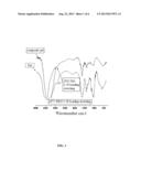 METHOD FOR PRODUCING COMPOSITE GEL BY CROSS-LINKING HYALURONIC ACID AND     HYDROXYPROPYL METHYLCELLULOSE diagram and image