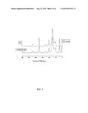 METHOD FOR PRODUCING COMPOSITE GEL BY CROSS-LINKING HYALURONIC ACID AND     HYDROXYPROPYL METHYLCELLULOSE diagram and image