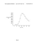 METHOD FOR PRODUCING COMPOSITE GEL BY CROSS-LINKING HYALURONIC ACID AND     HYDROXYPROPYL METHYLCELLULOSE diagram and image