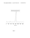 METHOD FOR PRODUCING COMPOSITE GEL BY CROSS-LINKING HYALURONIC ACID AND     HYDROXYPROPYL METHYLCELLULOSE diagram and image