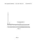 METHOD FOR PRODUCING COMPOSITE GEL BY CROSS-LINKING HYALURONIC ACID AND     HYDROXYPROPYL METHYLCELLULOSE diagram and image