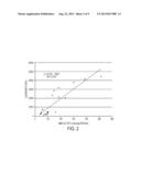 Compounds With Matrix-Metalloproteinase Inhibitory Activity and Imaging     Agents Thereof diagram and image