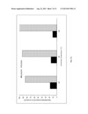 METHOD OF EXTRACTING POLAR LIPIDS AND NEUTRAL LIPIDS WITH TWO SOLVENTS diagram and image