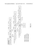 METHOD OF EXTRACTING POLAR LIPIDS AND NEUTRAL LIPIDS WITH TWO SOLVENTS diagram and image