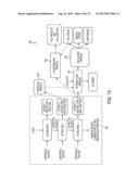 METHOD OF EXTRACTING POLAR LIPIDS AND NEUTRAL LIPIDS WITH TWO SOLVENTS diagram and image