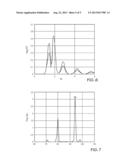 METHOD FOR ENHANCING PULSE OXIMETRY CALCULATIONS IN THE PRESENCE OF     CORRELATED ARTIFACTS diagram and image