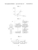 METHOD OF GENERATING ELASTICITY DATA, ELASTICITY DATA GENERATING     APPARATUS, AND ELASTICITY IMAGE GENERATING SYSTEM BASED THEREON diagram and image