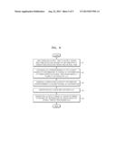 METHOD OF GENERATING ELASTICITY DATA, ELASTICITY DATA GENERATING     APPARATUS, AND ELASTICITY IMAGE GENERATING SYSTEM BASED THEREON diagram and image