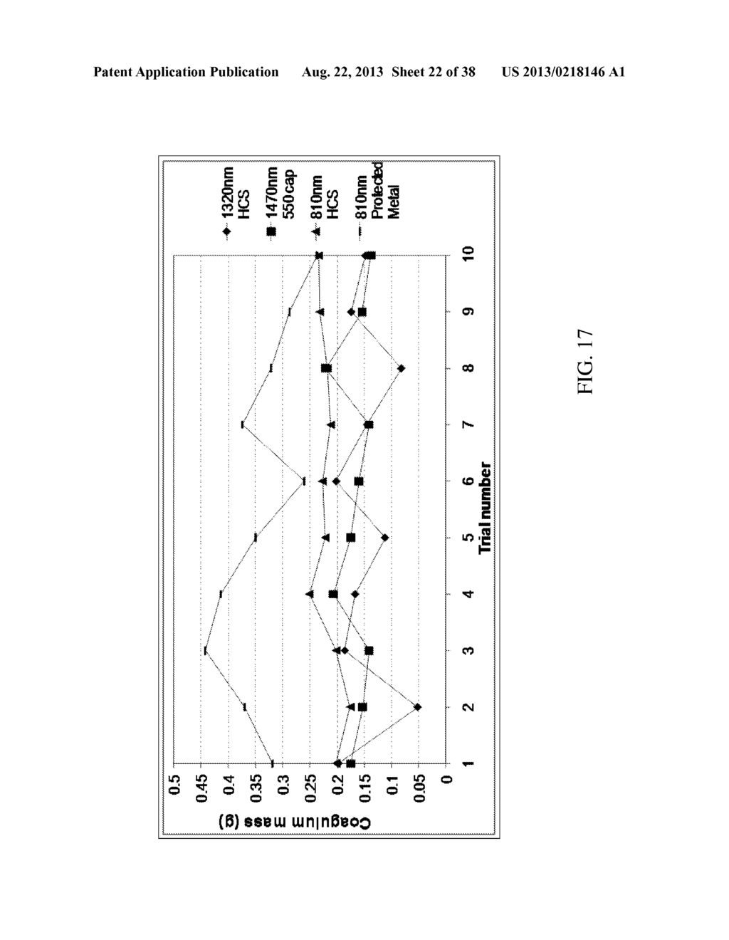 Endovenous Laser Treatment Generating Reduced Blood Coagulation - diagram, schematic, and image 23