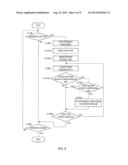 POWER SUPPLY CONTROL DEVICE AND POWER SUPPLY CONTROL METHOD diagram and image