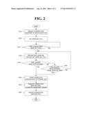 METHOD FOR SAMPLING MONITORING DATA OF CONSTRUCTION EQUIPMENT diagram and image