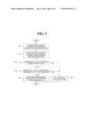 METHOD FOR SAMPLING MONITORING DATA OF CONSTRUCTION EQUIPMENT diagram and image