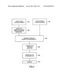 METHOD AND SYSTEM FOR MONITORING THE LEVEL OF OIL CONTAINED IN A TANK OF     AN AIRCRAFT ENGINE diagram and image