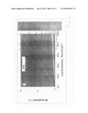 Rotation Angle Sensor for Absolute Rotation Angle Determination Even Upon     Multiple Revolutions diagram and image