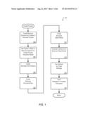 Message Types for Sales Order diagram and image