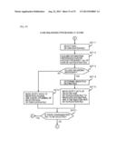 FILE SERVER APPARATUS, INFORMATION SYSTEM, AND METHOD FOR CONTROLLING FILE     SERVER APPARATUS diagram and image