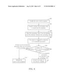 ELECTRONIC DEVICE CAPABLE OF AUTOMATICALLY SWITCHING MODES OF A MEMORY     MODULE AND RELATED METHOD diagram and image