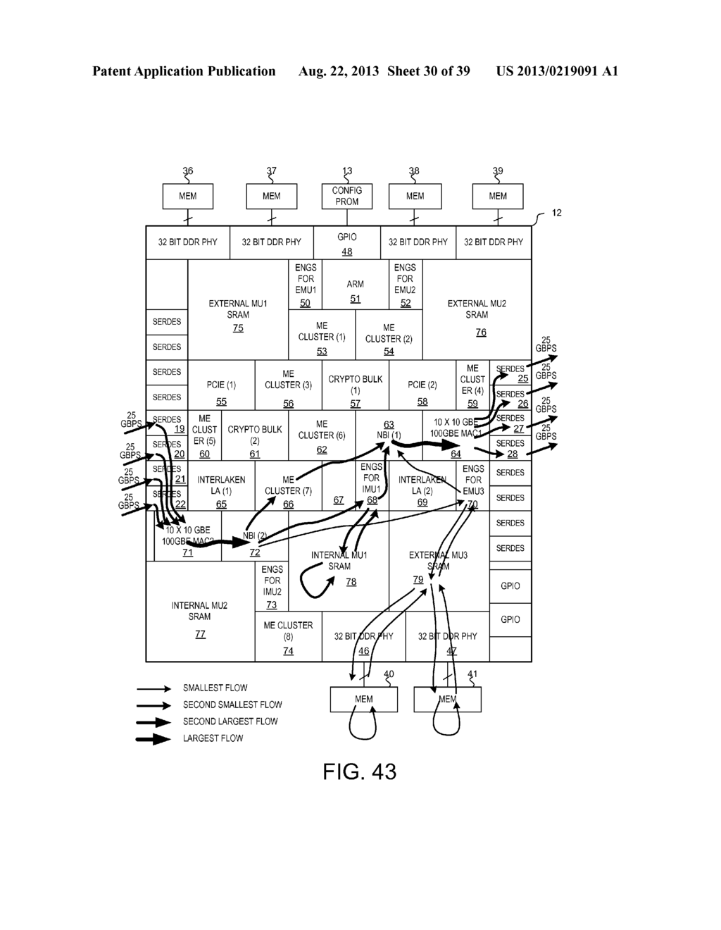 Island-Based Network Flow Processor Integrated Circuit - diagram, schematic, and image 31