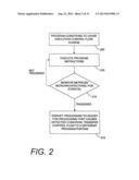 PROGRAMMABLE EVENT DRIVEN YIELD MECHANISM WHICH MAY ACTIVATE OTHER THREADS diagram and image