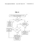 DATA MIGRATION FOR COMPOSITE NON-VOLATILE STORAGE DEVICE diagram and image