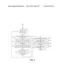 EFFICIENT DISCARD SCANS diagram and image