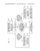 METHODS AND APPARATUS FOR REUSING SNOOP RESPONSES AND DATA PHASE RESULTS     IN A BUS CONTROLLER diagram and image