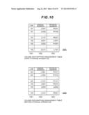 STORAGE SYSTEM, MANAGEMENT SERVER, STORAGE APPARATUS, AND DATA MANAGEMENT     METHOD diagram and image