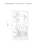 STORAGE APPARATUS, STORAGE SYSTEM, METHOD OF MANAGING STORAGE, AND     COMPUTER-READABLE STORAGE MEDIUM HAVING STORAGE MANAGEMENT PROGRAM STORED     THEREON diagram and image