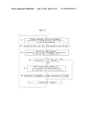 STORAGE APPARATUS, STORAGE SYSTEM, METHOD OF MANAGING STORAGE, AND     COMPUTER-READABLE STORAGE MEDIUM HAVING STORAGE MANAGEMENT PROGRAM STORED     THEREON diagram and image