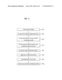 MOBILE TERMINAL AND CONTROLLING METHOD THEREOF diagram and image