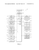 SECURE DATA PROCESSING DEVICE AND METHOD diagram and image