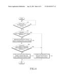 SECURE DATA PROCESSING DEVICE AND METHOD diagram and image