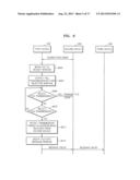 SYSTEM AND METHOD OF TRANSMITTING DATA BY USING WIDGET WINDOW diagram and image